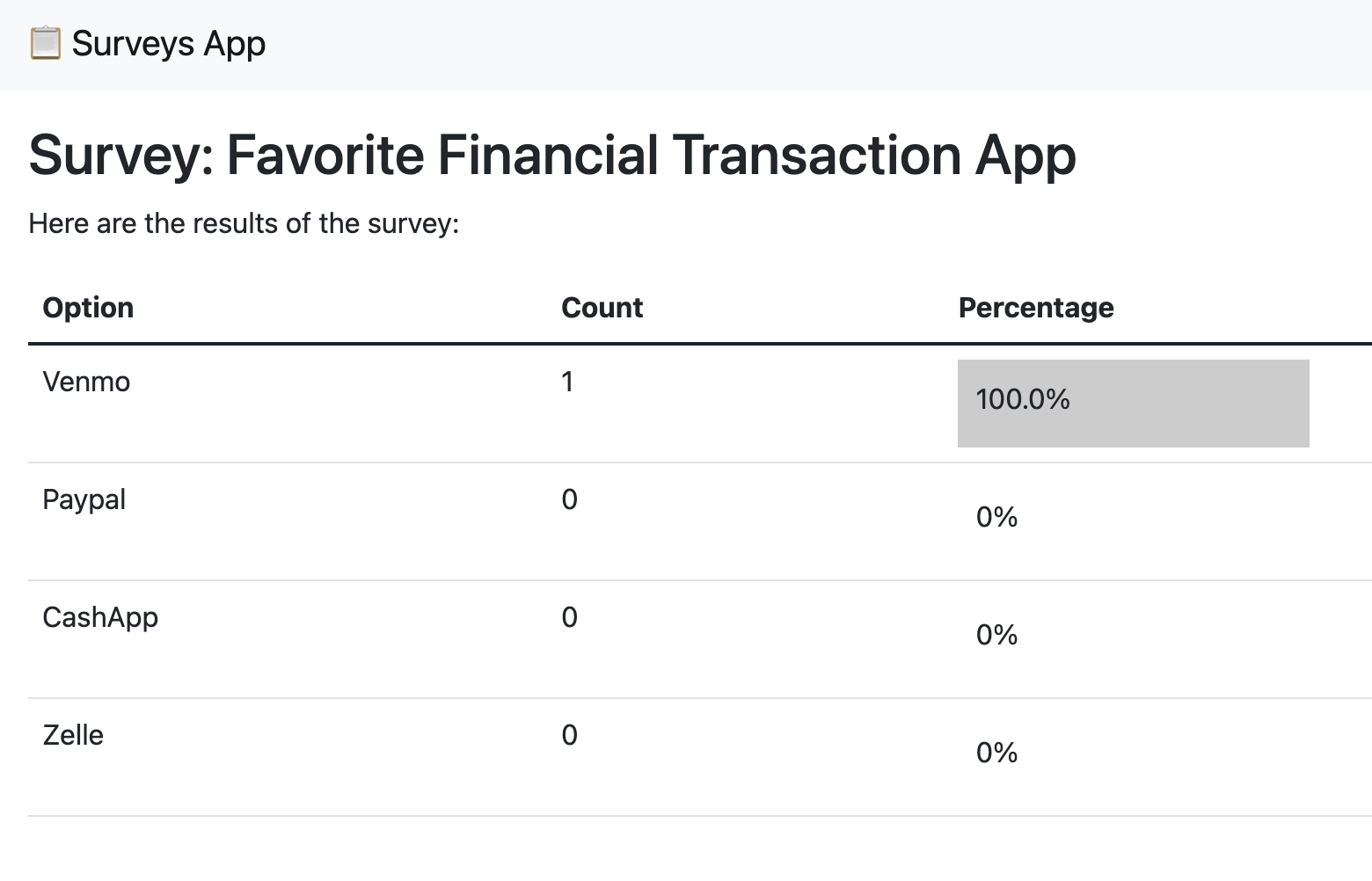 A screenshot of the Flask Surveys Container App